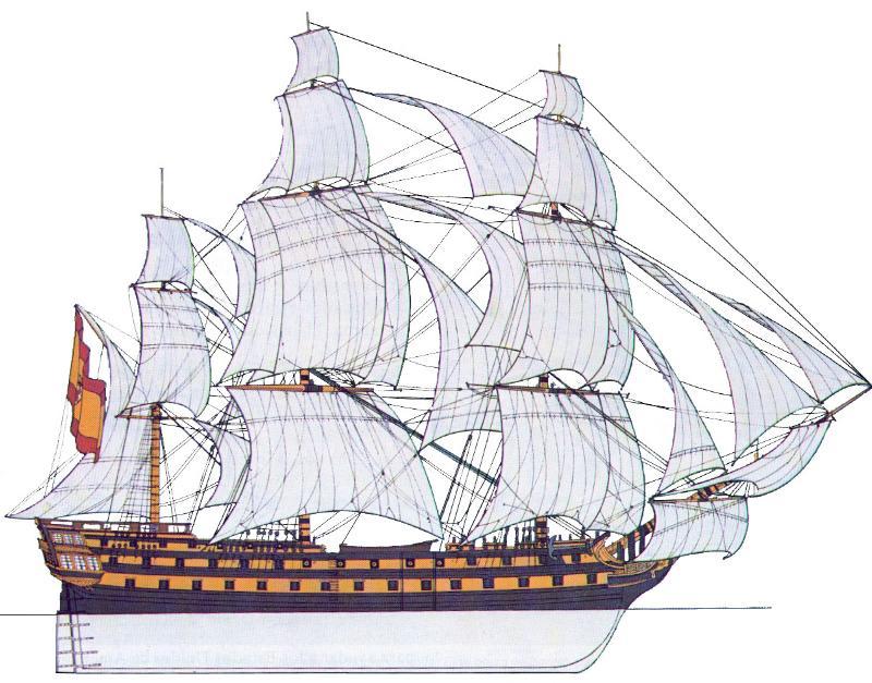 Guipuzcoano 1778